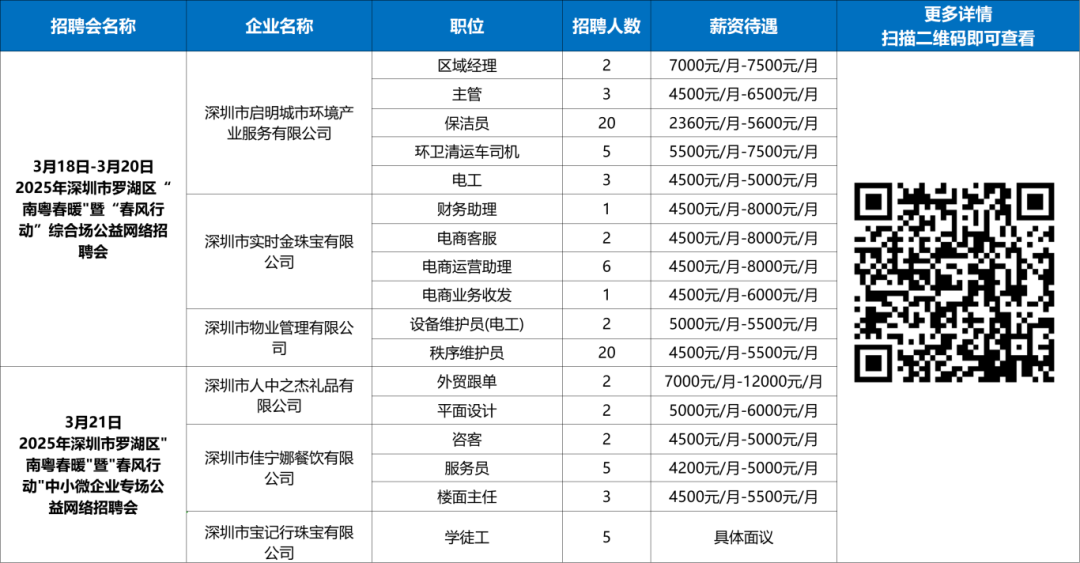 深圳华强北最新招聘信息及动态更新