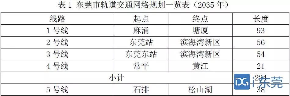 樟木头地铁最新规划图详解及观点论述