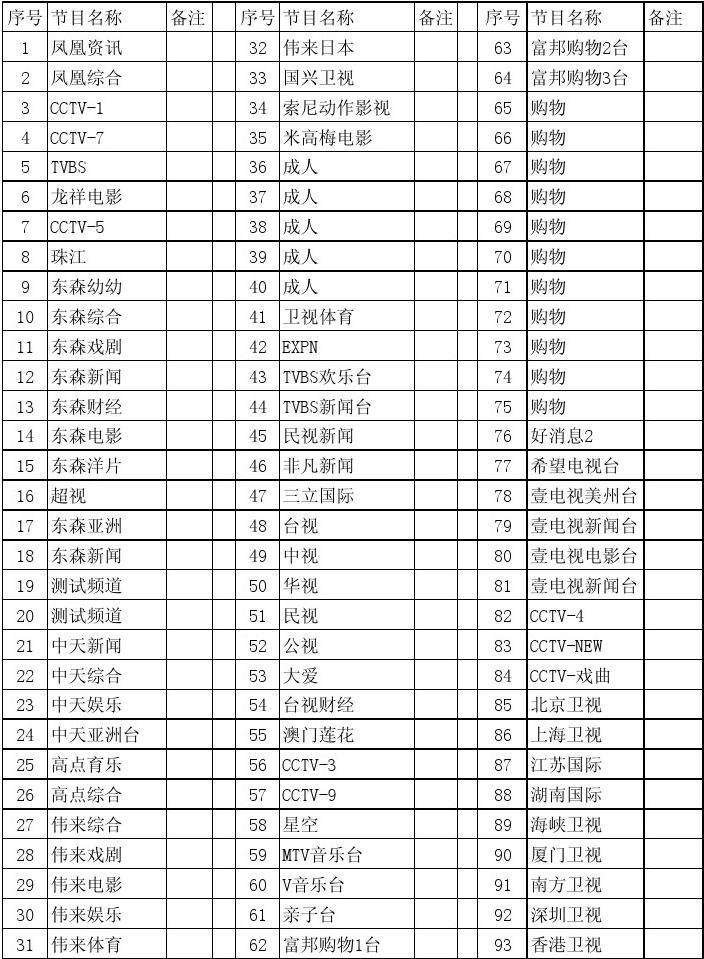 科技引领未来，最新138数码天空节目表精彩纷呈