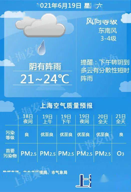 青岛城阳最新天气信息及解析报告