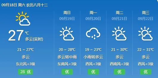石柱黄水天气预报，最新信息及获取指南