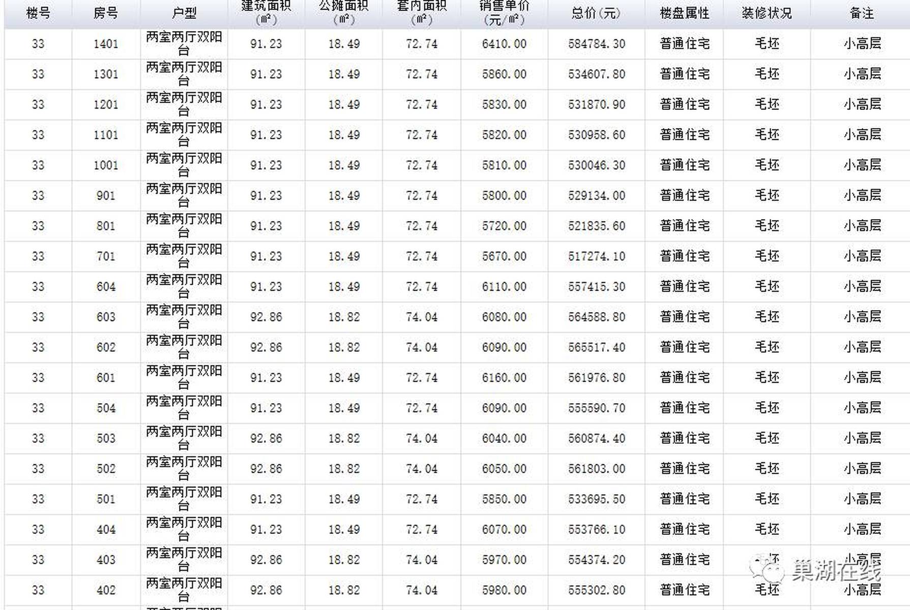 巢湖华邦世家最新房价，时代印记与城市的脉动