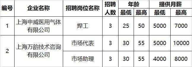 观海卫最新招聘信息，把握时代脉搏，聚焦行业焦点