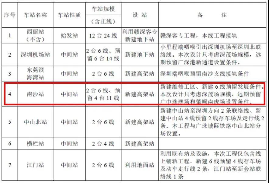 深茂高铁横栏最新动态概览，最新消息概述