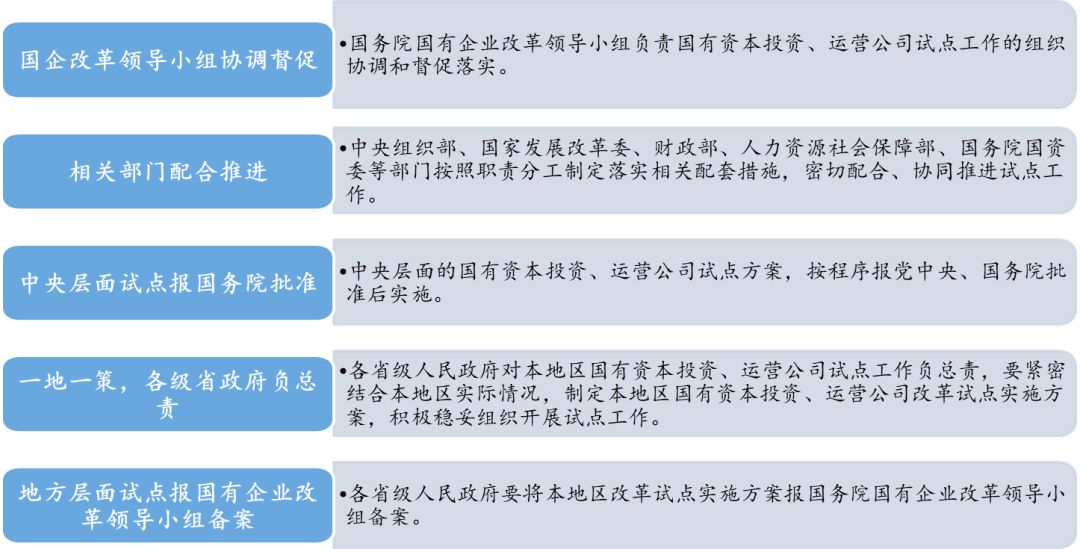 学习变革